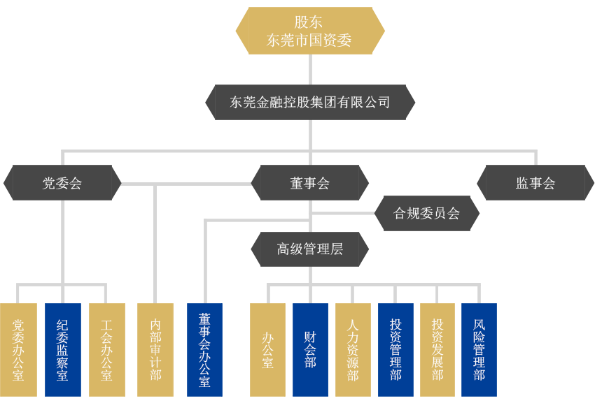 擬更新：組織架構圖（增加工會辦公室、減少監事會辦公室）.png